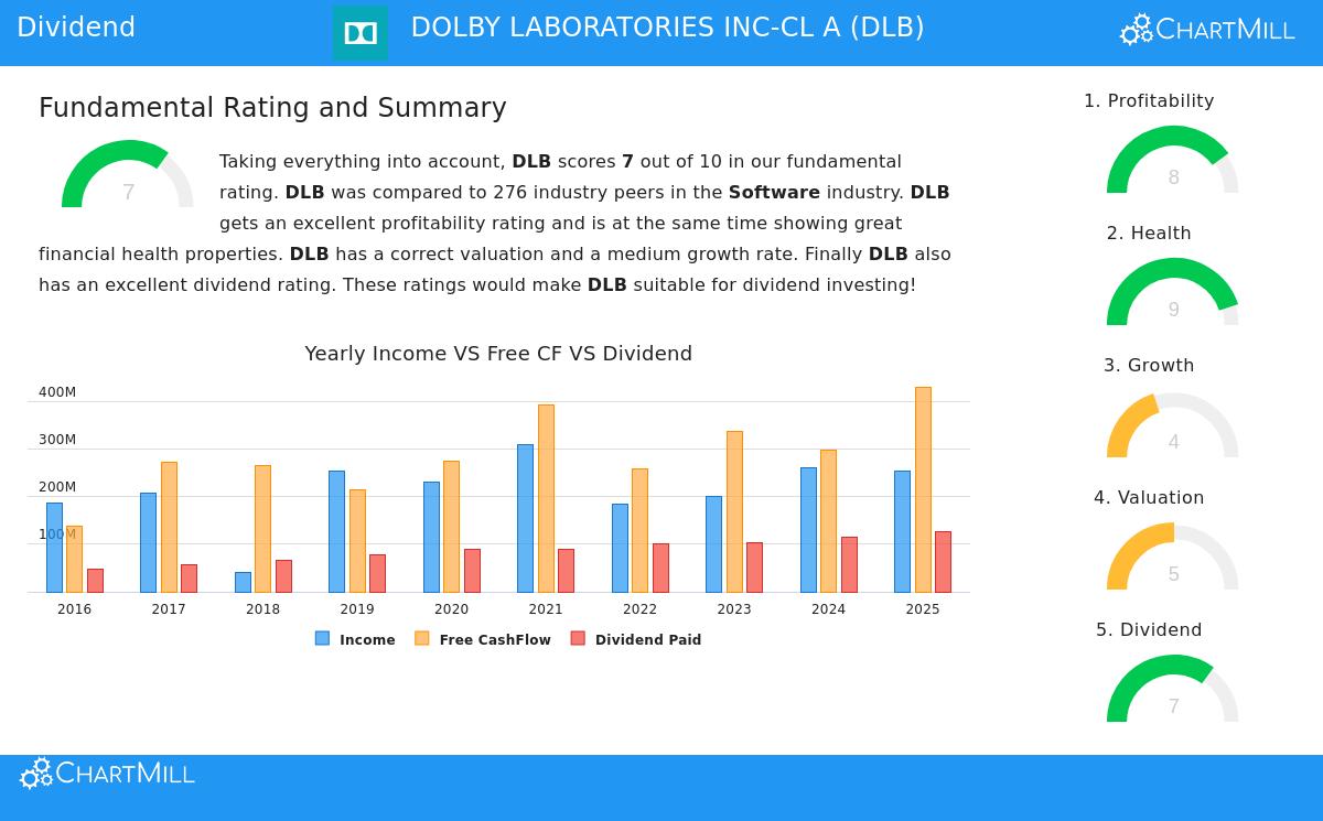 Dolby Laboratories Inc.