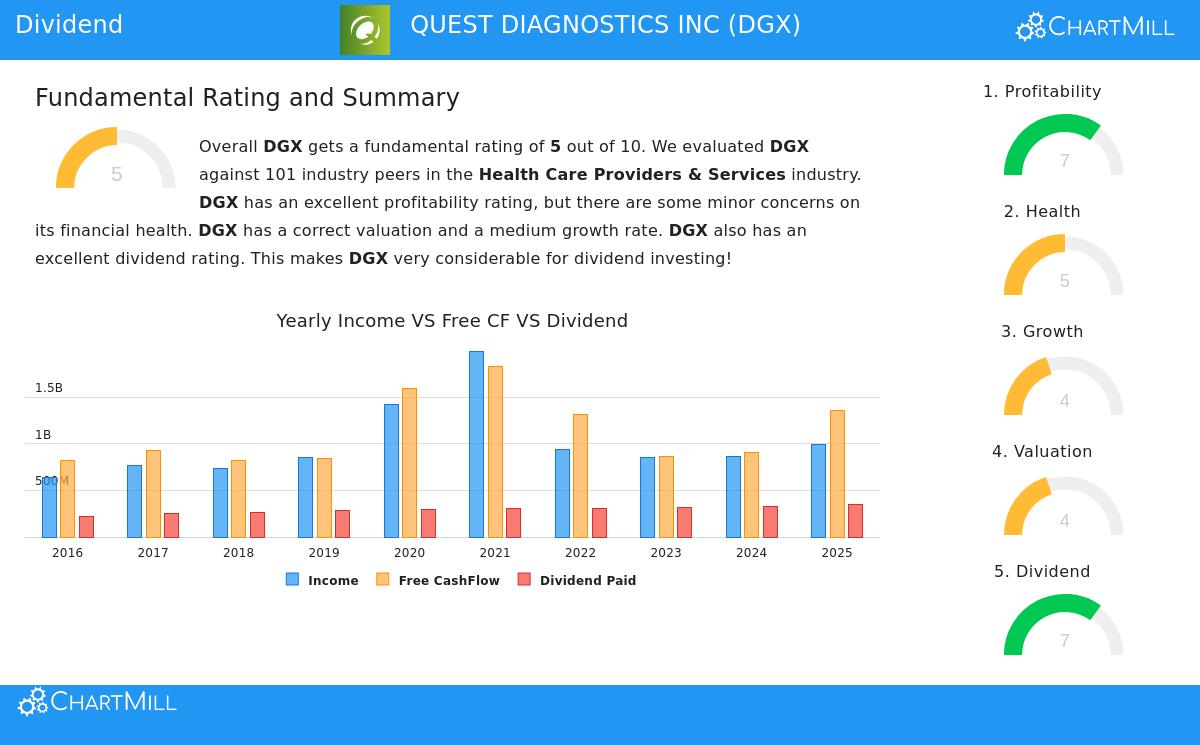 Quest Diagnostics Inc.