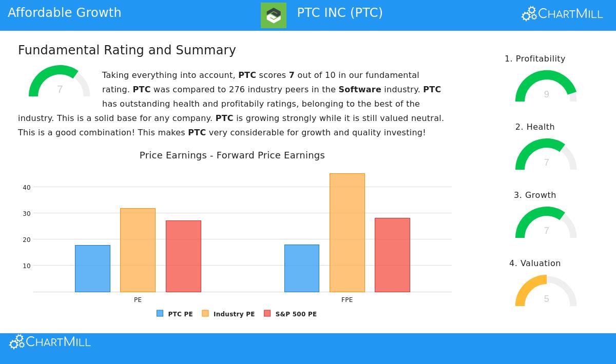PTC Inc.