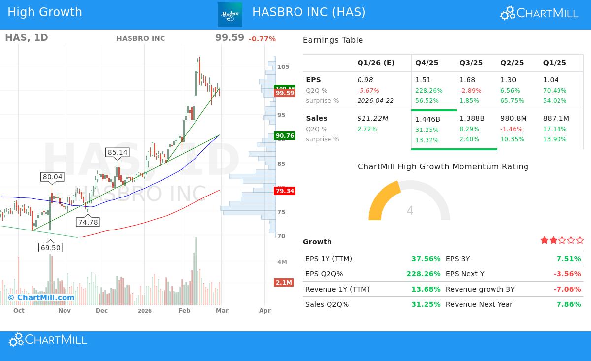 Hasbro Inc stock chart analysis
