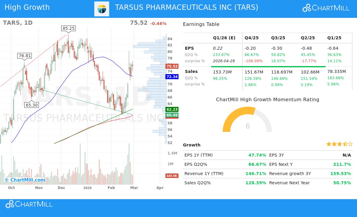 TARSUS PHARMACEUTICALS INC