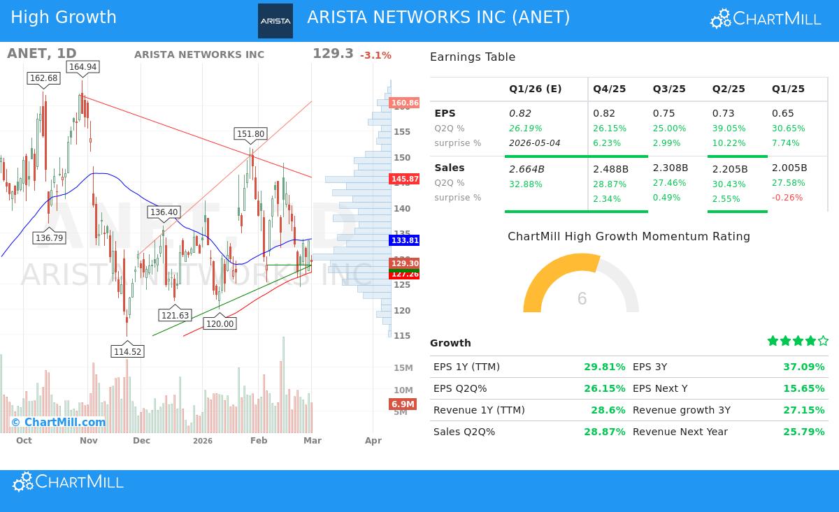 Arista Networks Inc (NYSE:ANET)