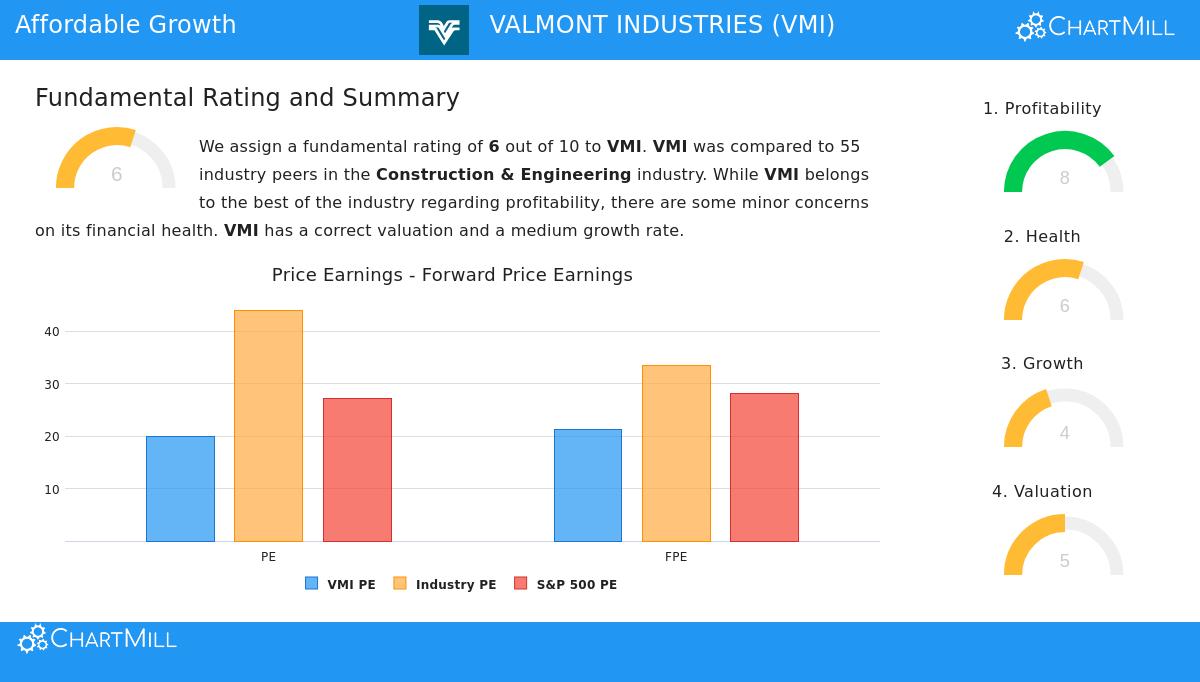 Valmont Industries