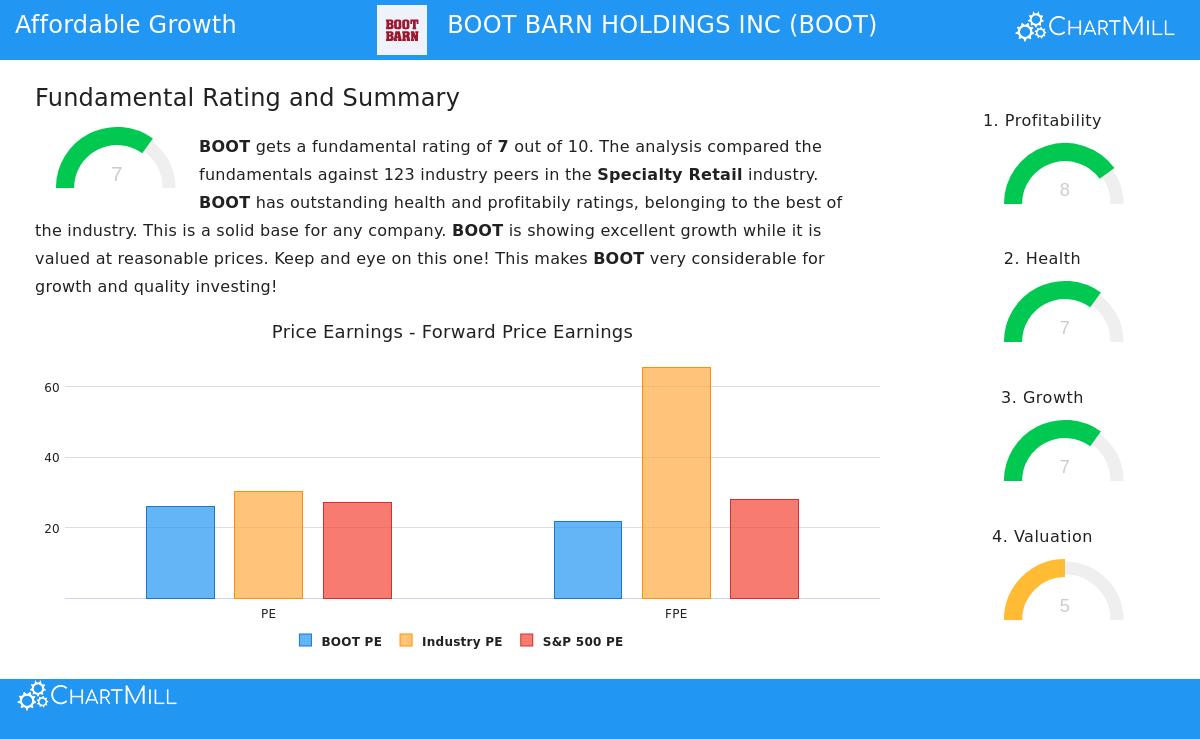 BOOT BARN HOLDINGS INC