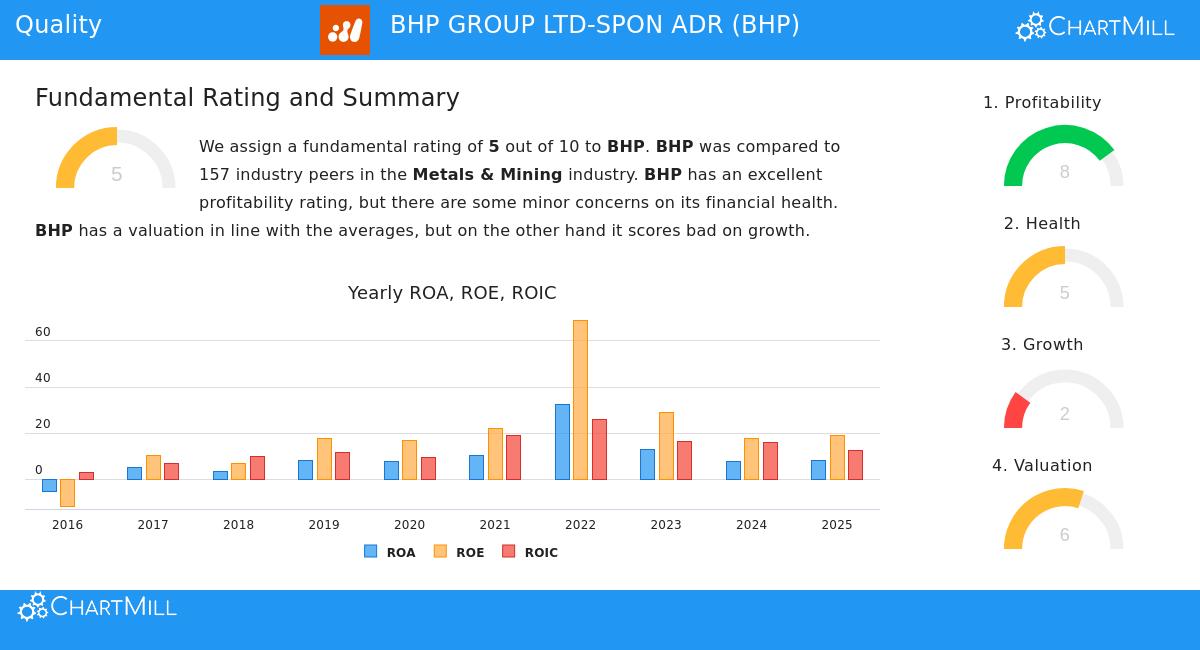 BHP Group Ltd.