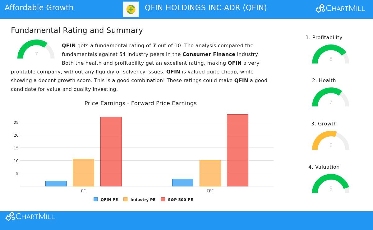 QFIN Holdings Inc-ADR