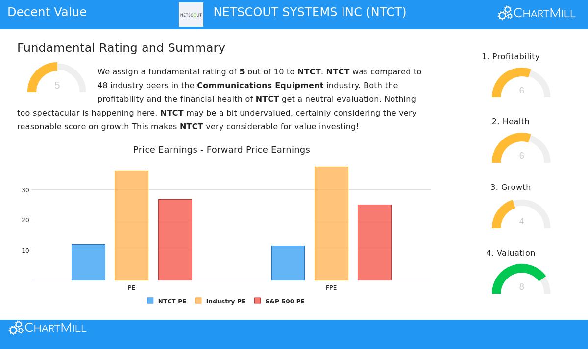 NTCT Stock Chart