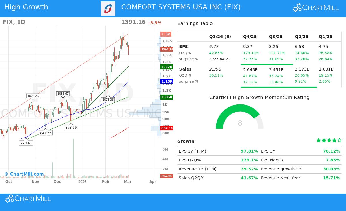 Comfort Systems USA Inc.
