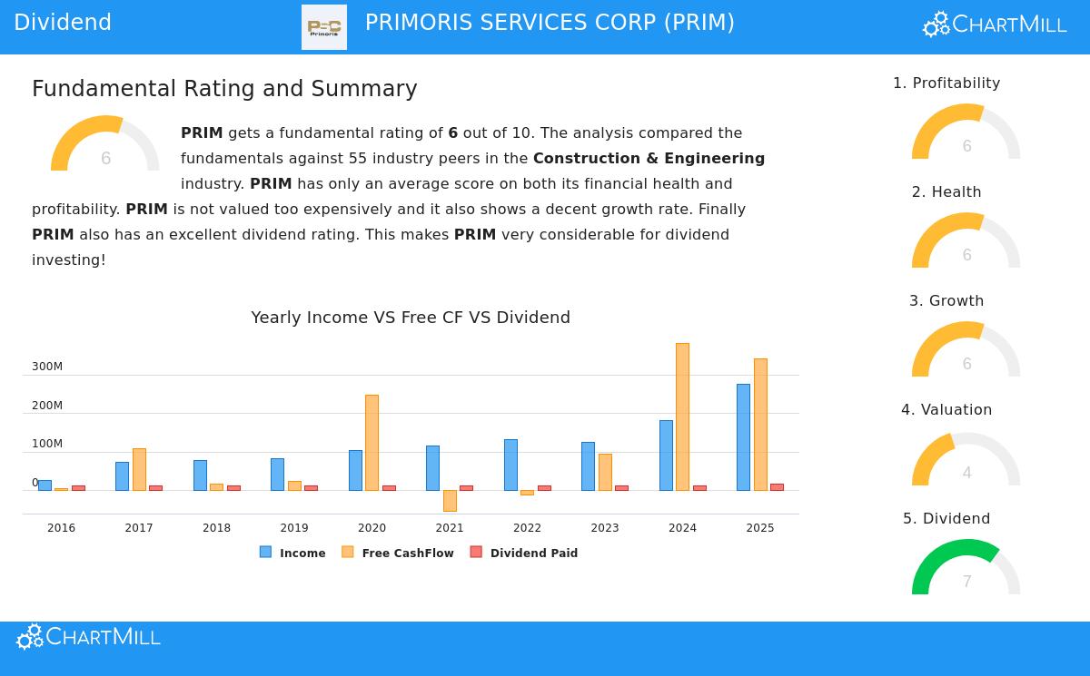 Primoris Services Corp