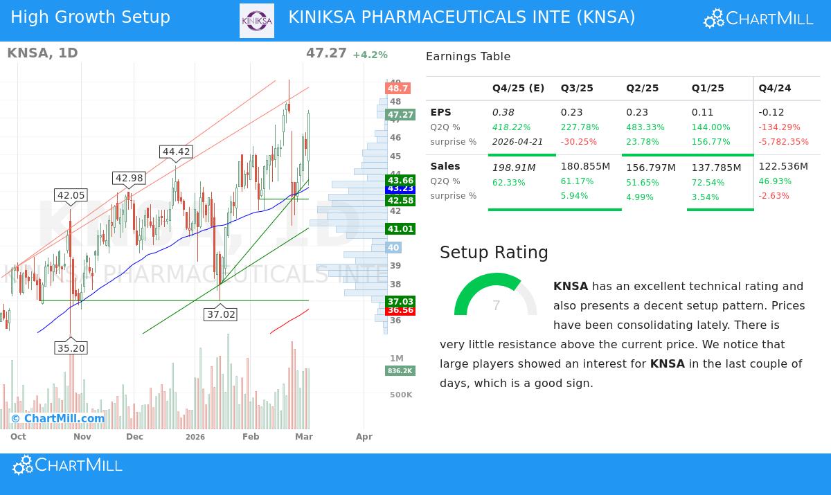 Kiniksa Pharmaceuticals International Plc (KNSA) stock chart