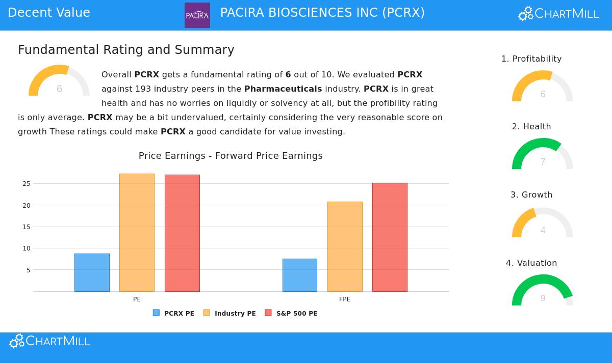 PACIRA BIOSCIENCES INC