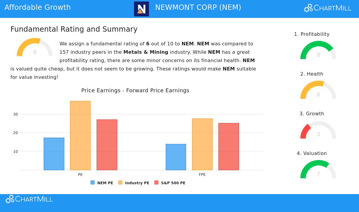 Newmont Corp. mining operation
