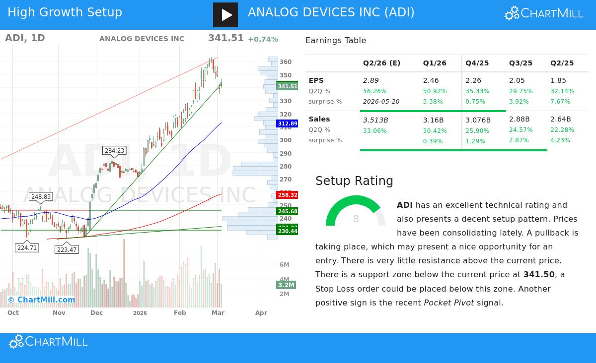 ANALOG DEVICES INC