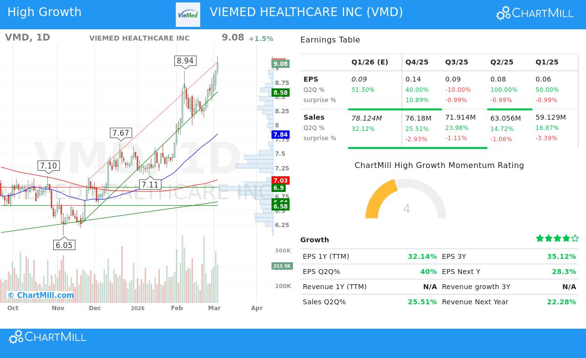 VMD Stock Chart