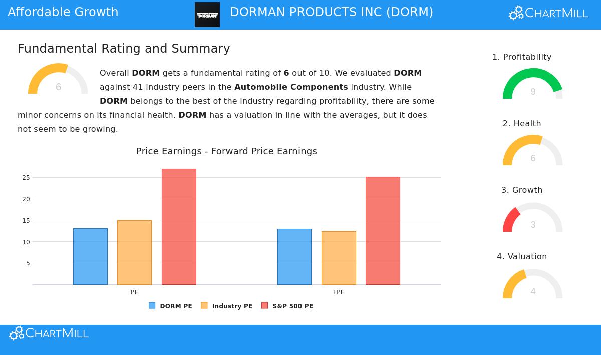 Dorman Products Inc