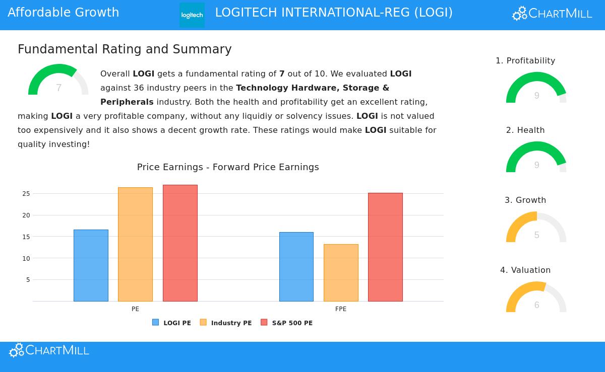 Logitech International SA