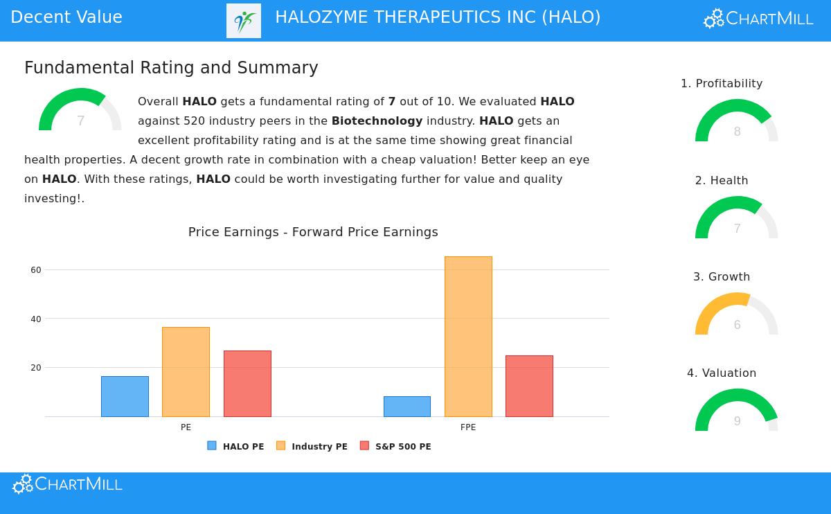 HALOZYME THERAPEUTICS INC