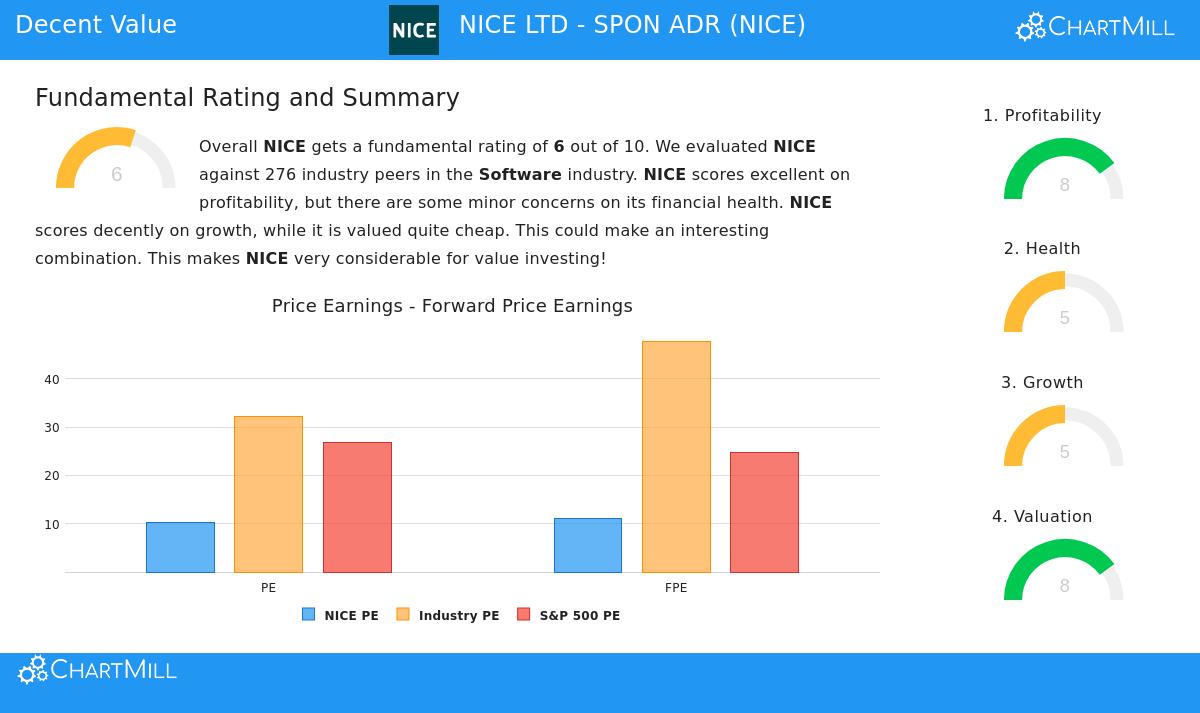 NICE Ltd. stock image