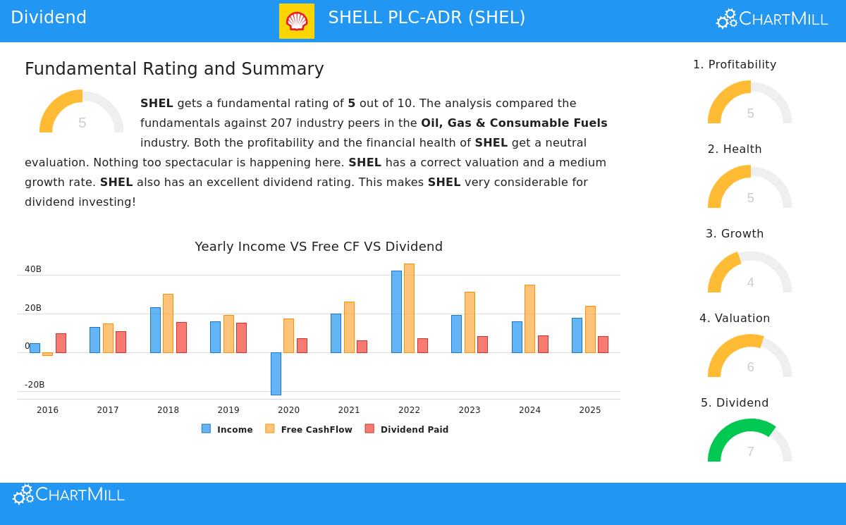 Shell PLC