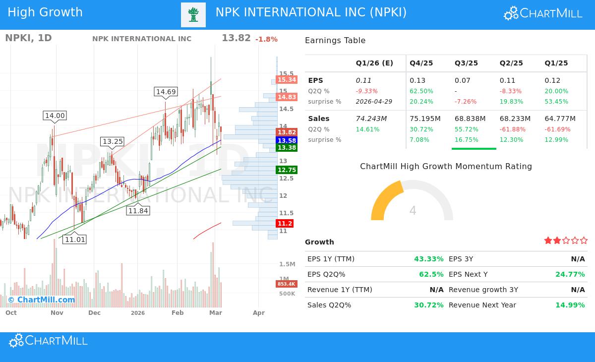NPKI Stock Chart