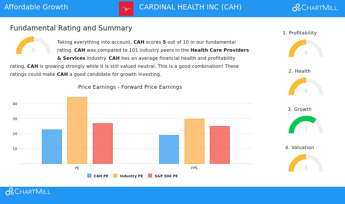 Cardinal Health Inc