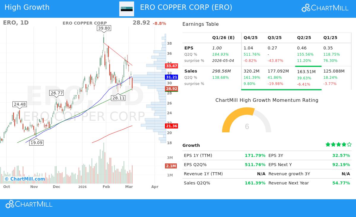 ERO Copper Corp.