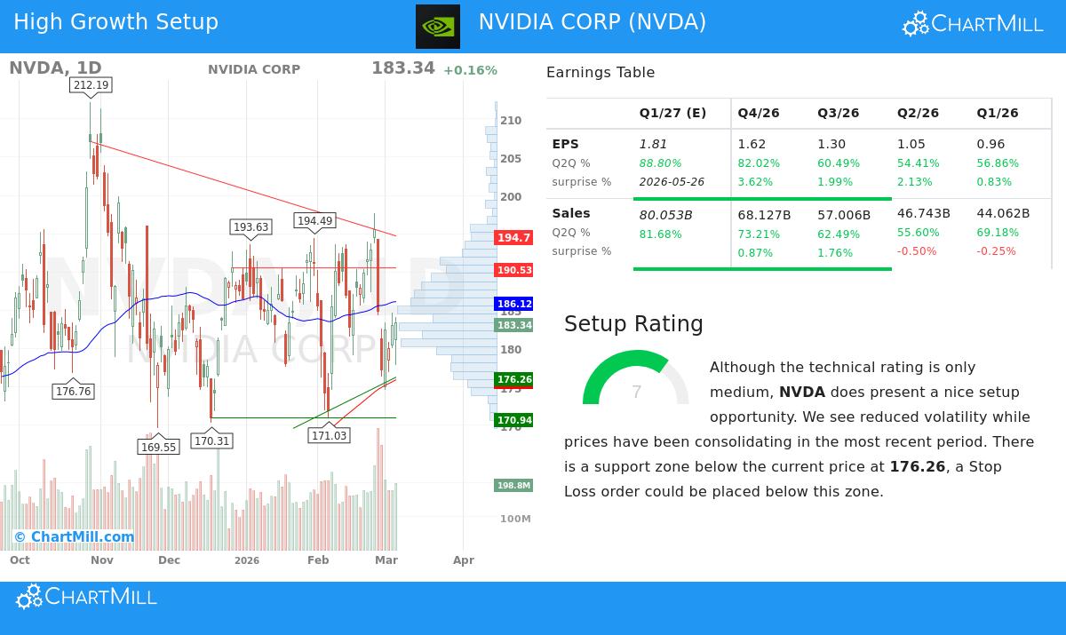 NVIDIA CORP stock image