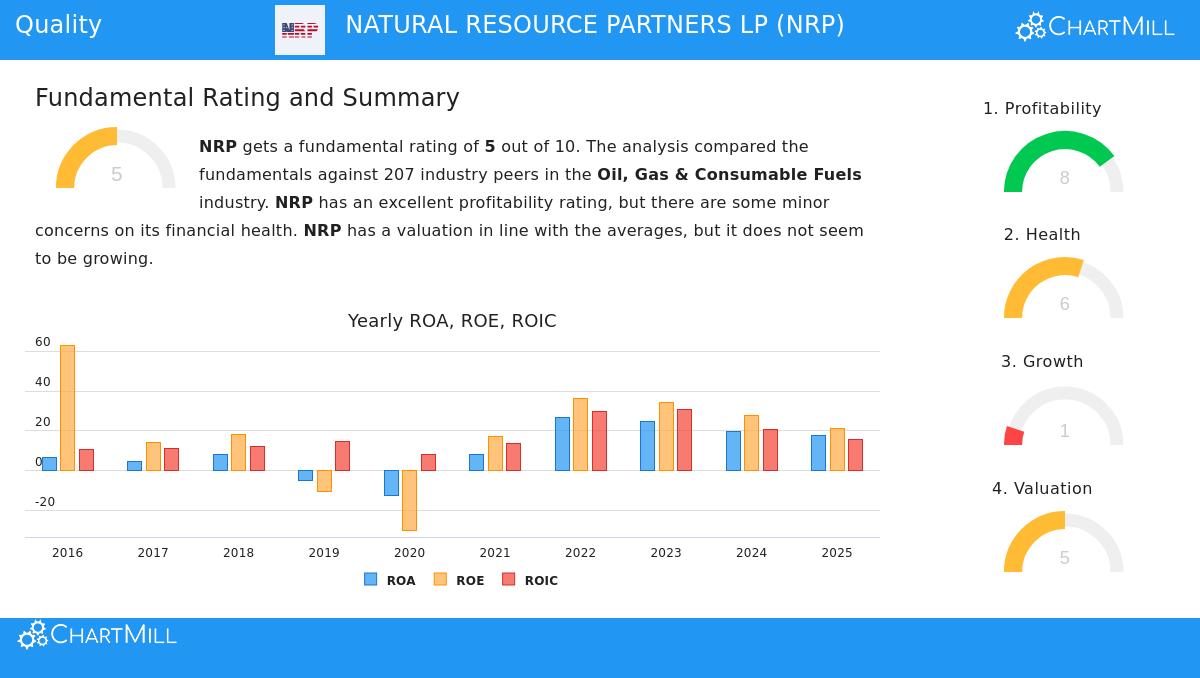 Natural Resource Partners LP (NYSE:NRP)