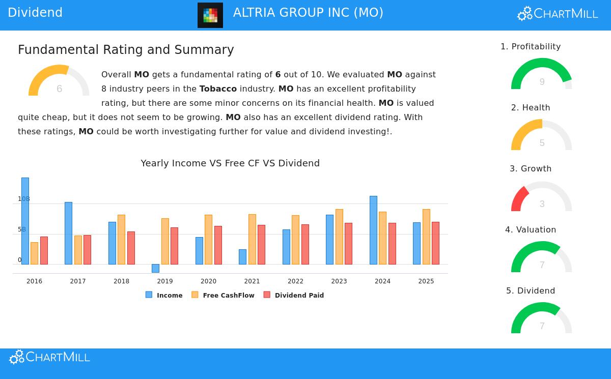 Altria Group Inc.