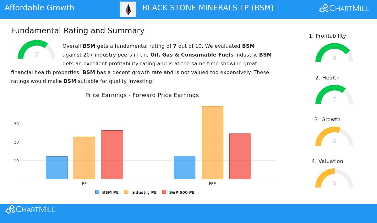 Black Stone Minerals LP
