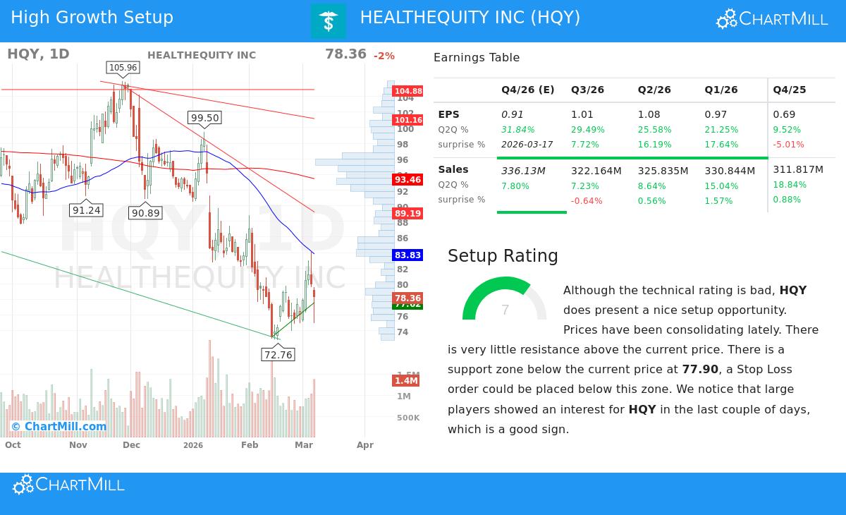 HQY Stock Chart
