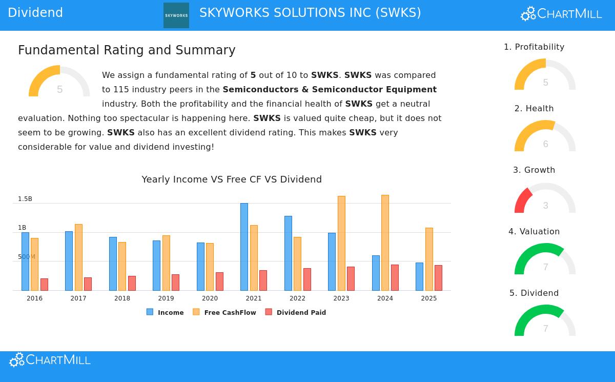 Skyworks Solutions Inc.