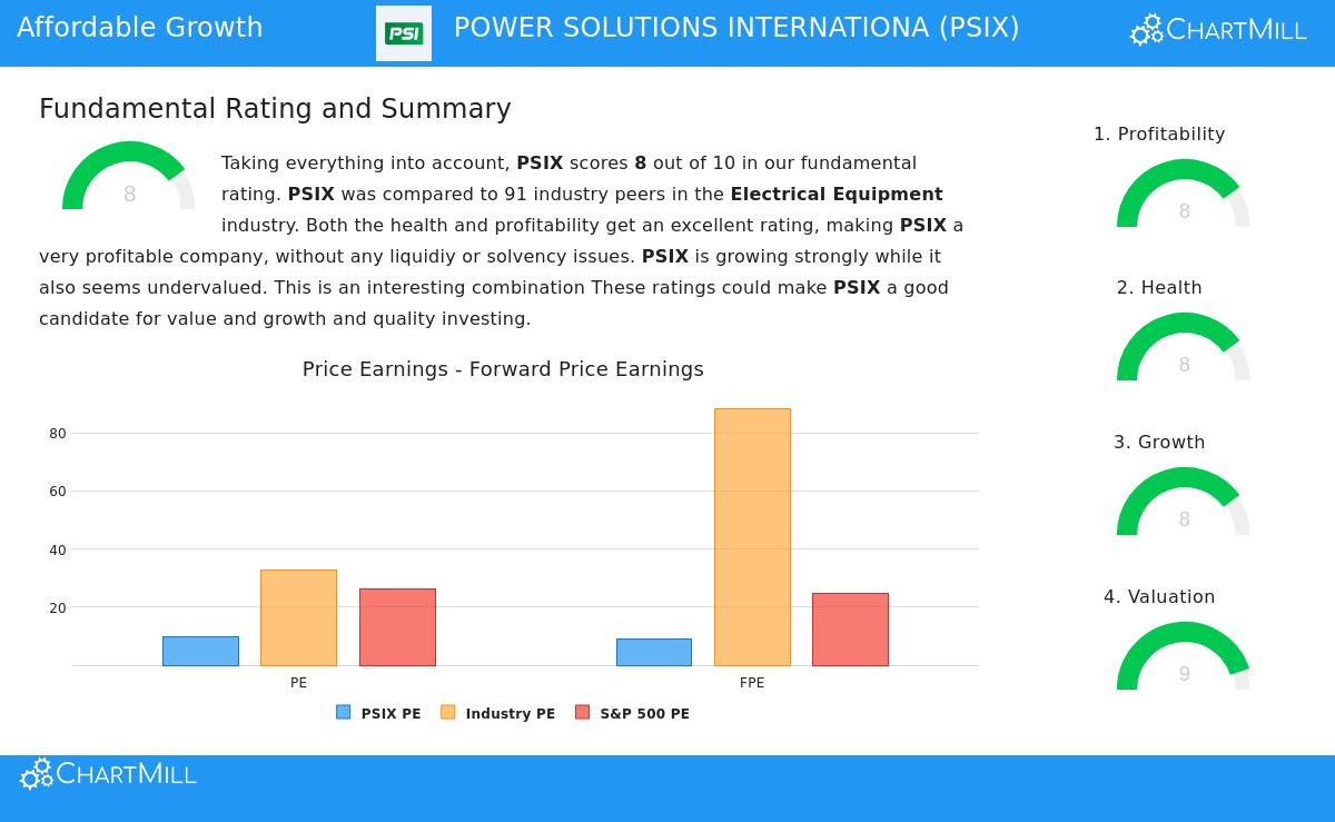 Power Solutions International stock chart