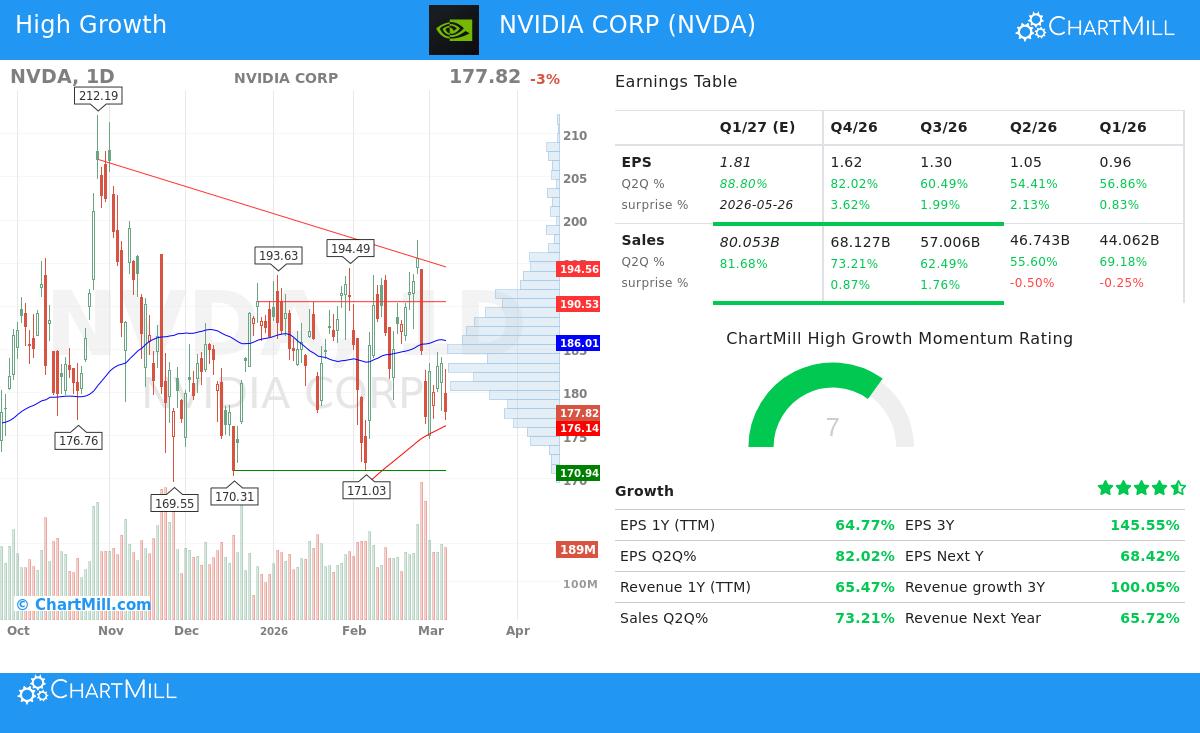 NVIDIA stock chart