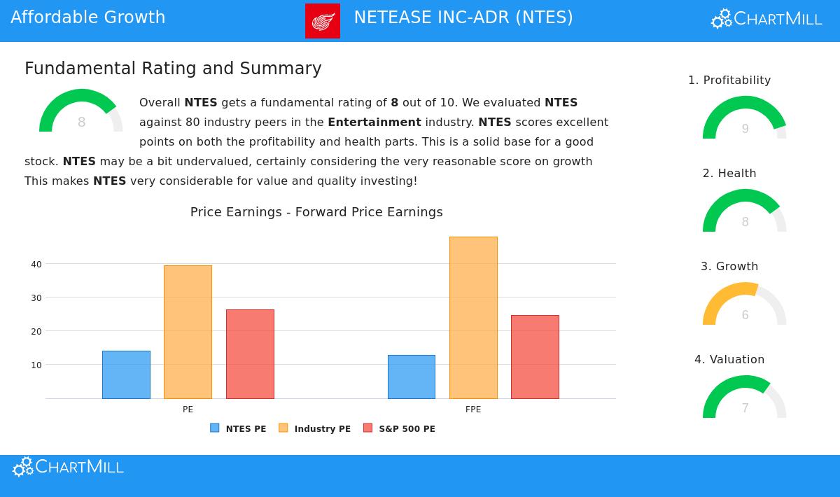 NetEase Inc-ADR