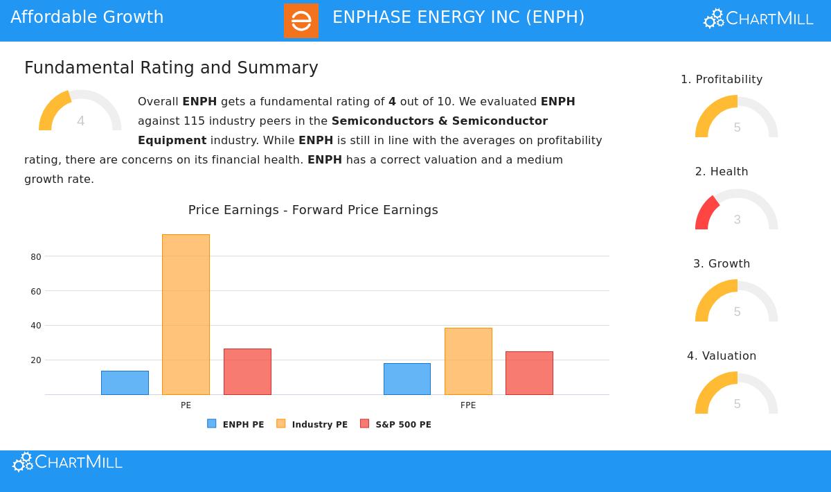 Enphase Energy Inc