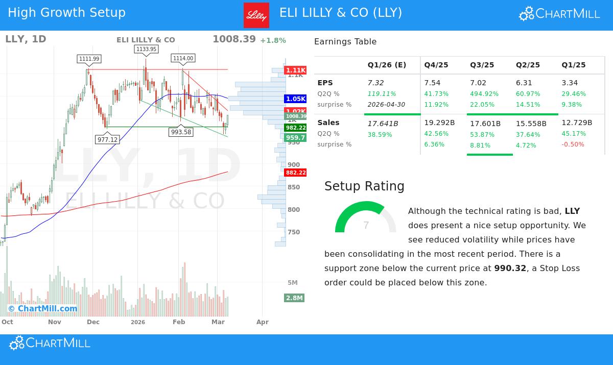 Eli Lilly & Co stock image