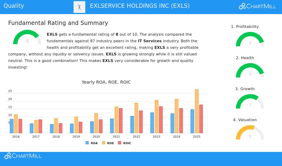 EXLSERVICE HOLDINGS INC