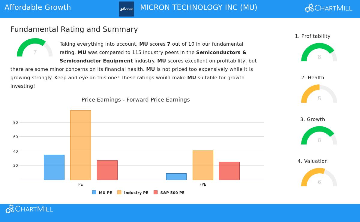 Micron Technology Inc.