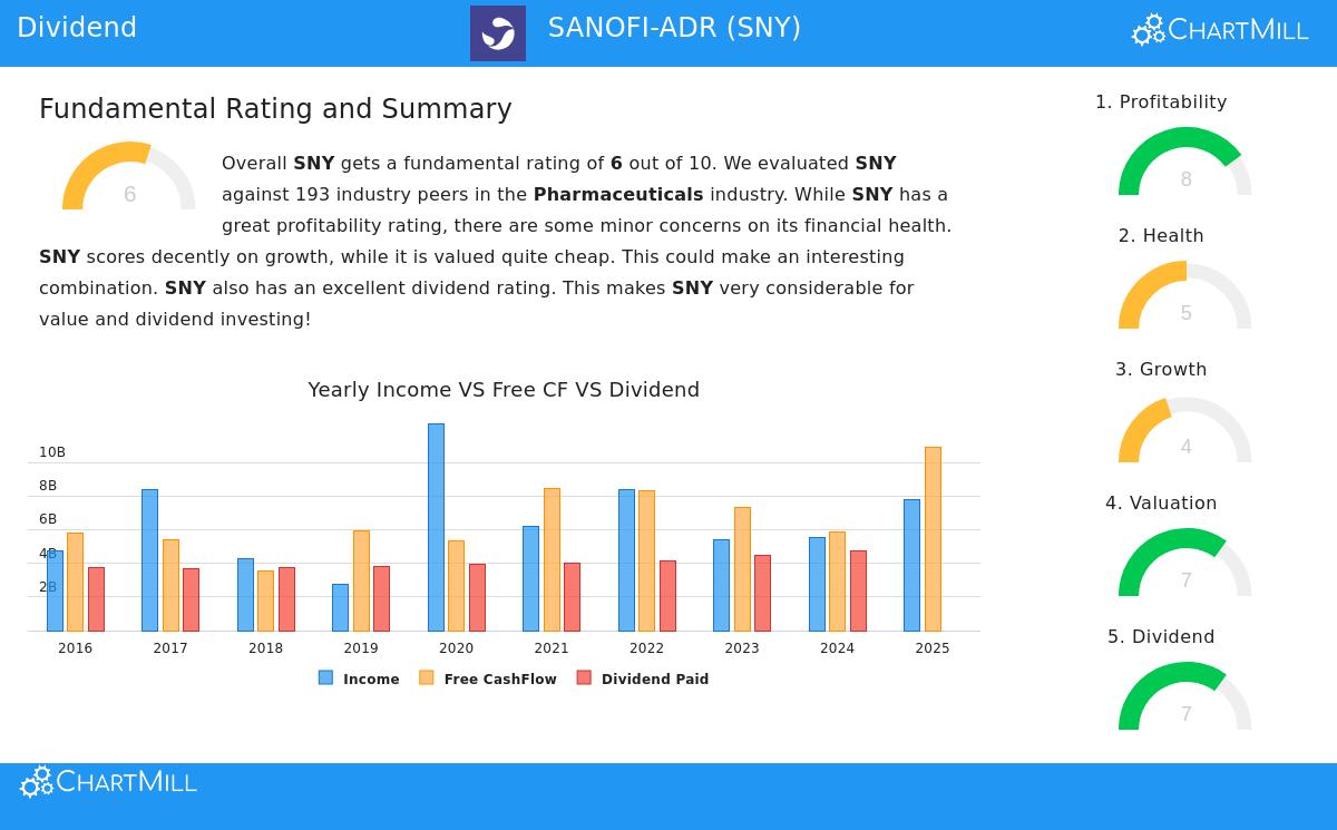 Sanofi stock analysis
