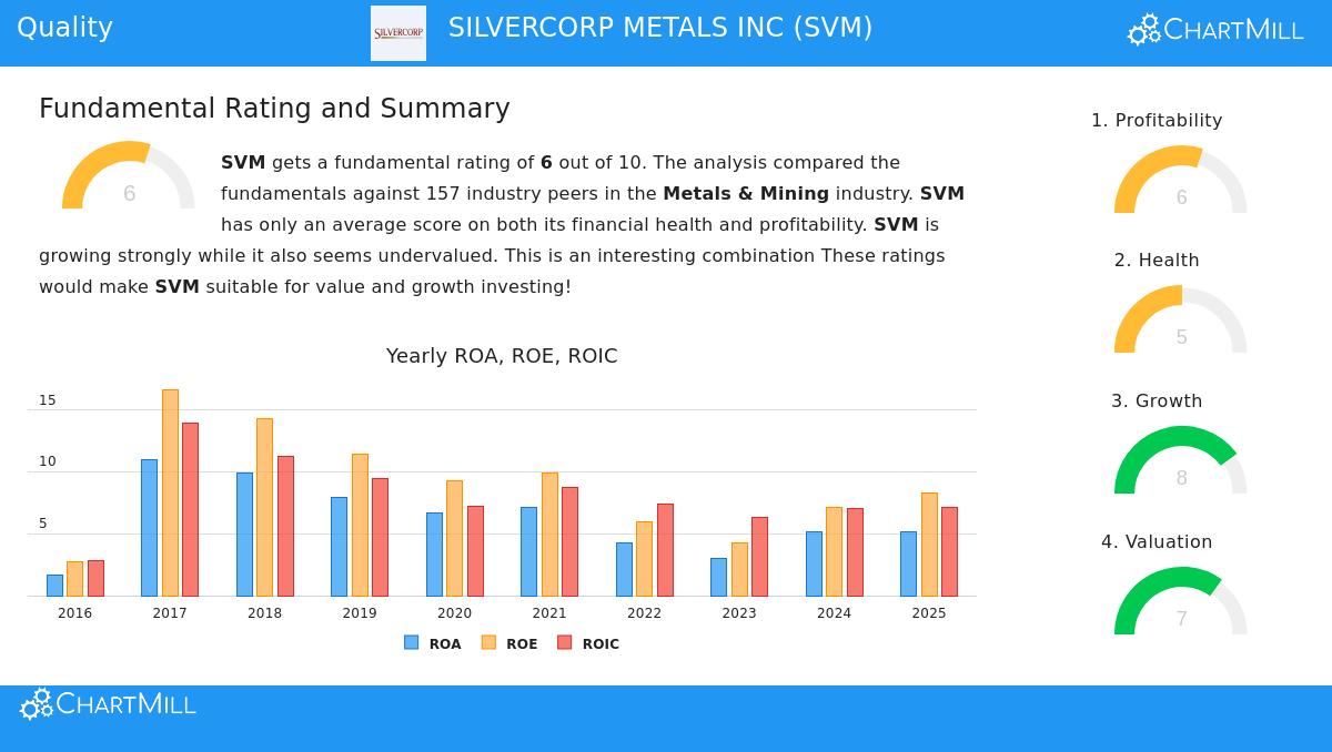 SILVERCORP METALS INC stock image