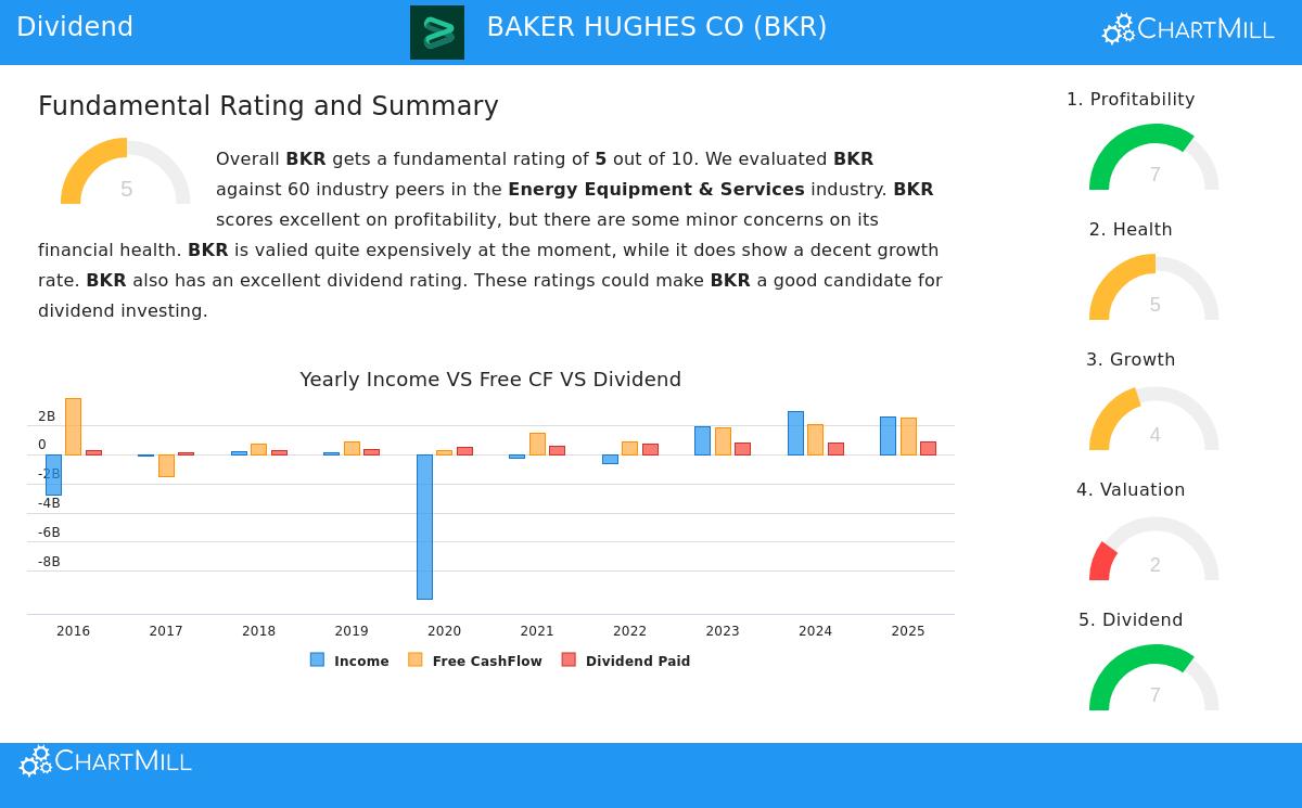 Baker Hughes Co
