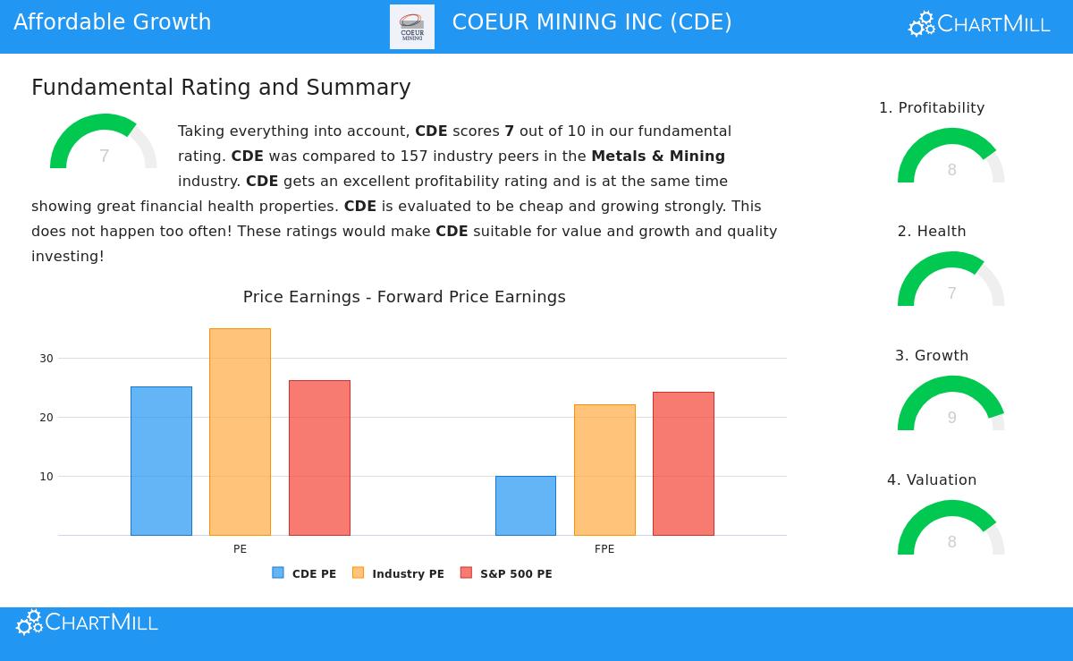 Coeur Mining Inc
