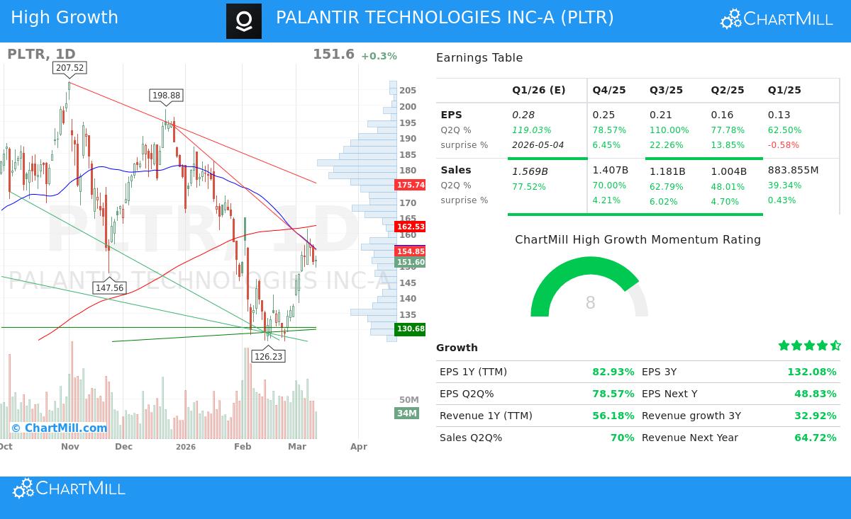 Palantir Technologies Inc-A (PLTR)
