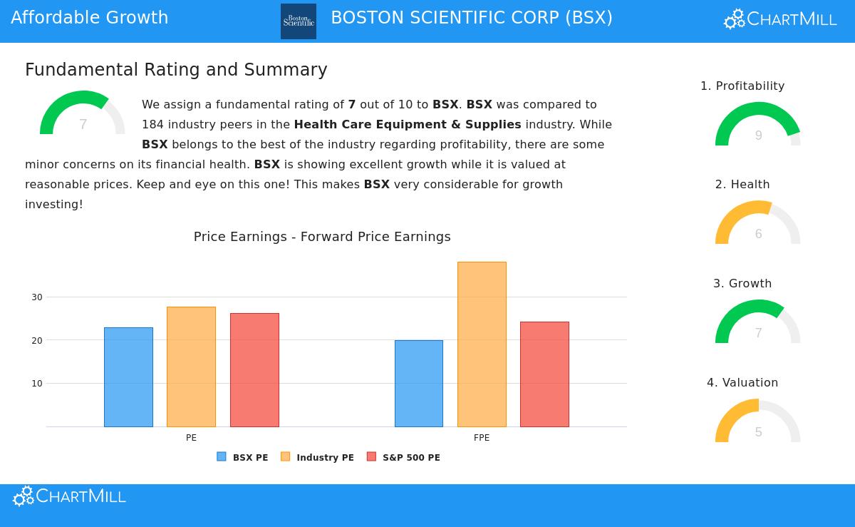 Boston Scientific Corp