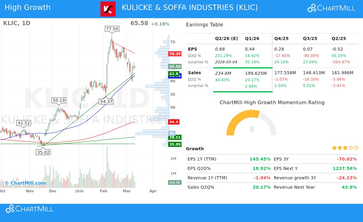 Kulicke & Soffa Industries stock chart