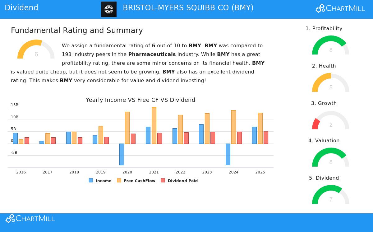 Bristol-Myers Squibb Company