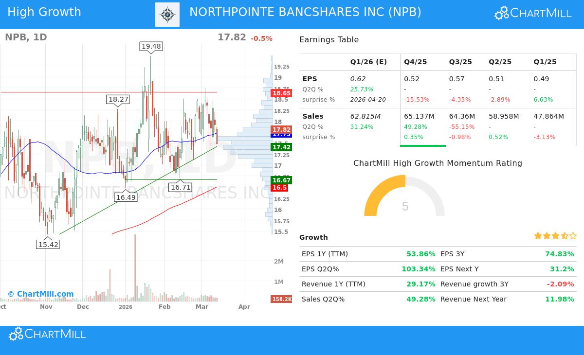 NPB Stock Chart