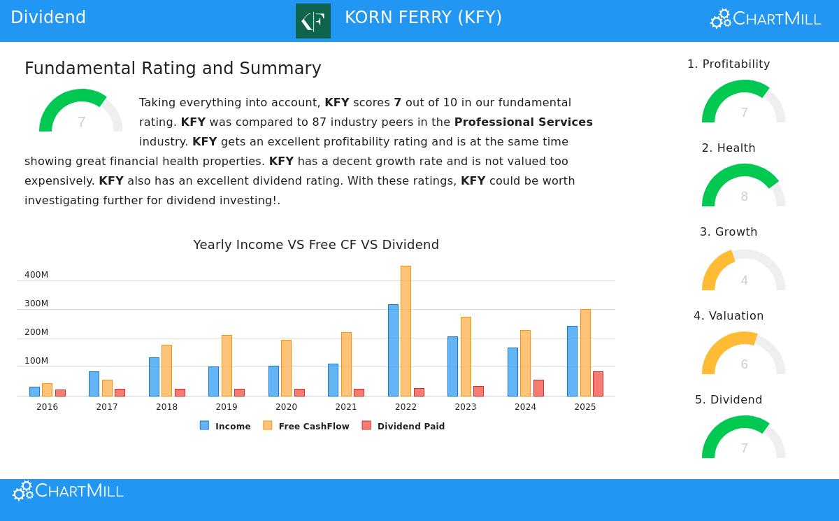 Korn Ferry office building