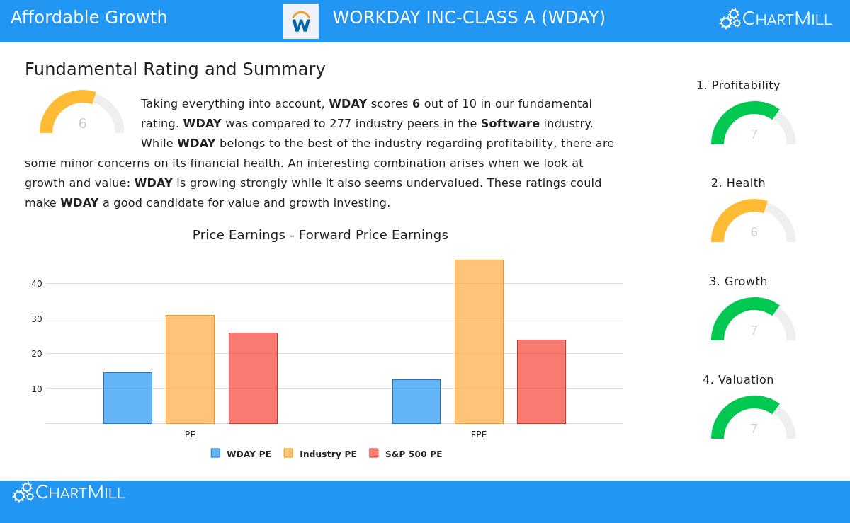 Workday Inc-Class A stock image